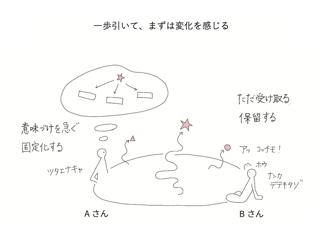 一歩引いて、まずは変化を感じる