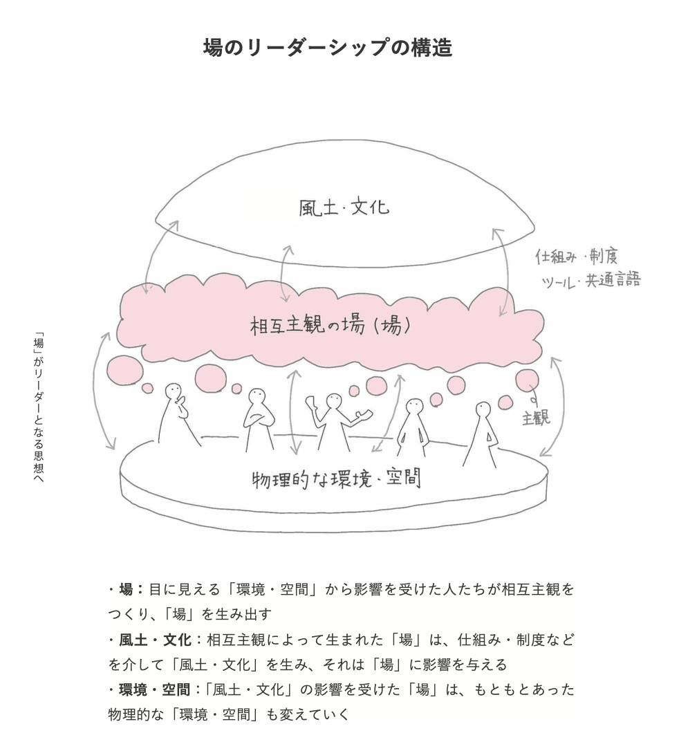 自分がとらえている世界ってこうなんだ